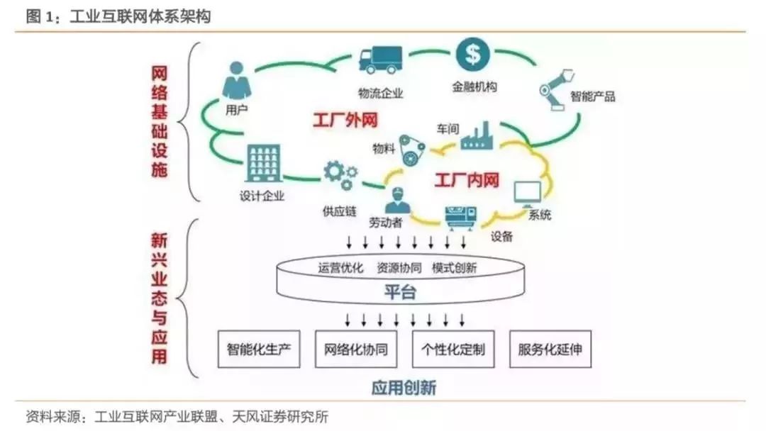 2019年我國(guó)工業(yè)互聯(lián)網(wǎng)產(chǎn)業(yè)規(guī)模達(dá)4800億元，賦能中國(guó)制造邁向新高度
